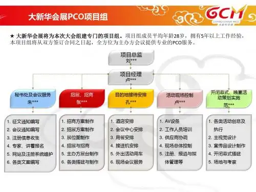 学术会议年会执行方案及分工表日期倒排表预算表