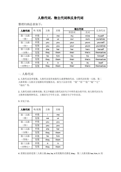 英文人称代词,物主代词和反身代词一览表