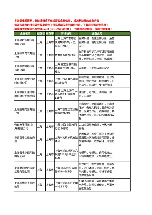 新版上海市电磁灶工商企业公司商家名录名单联系方式大全31家