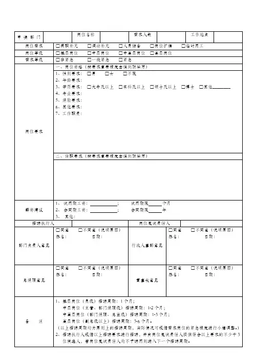 人员招聘需求申请表