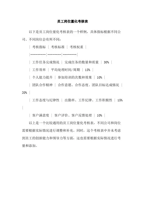 员工岗位量化考核表