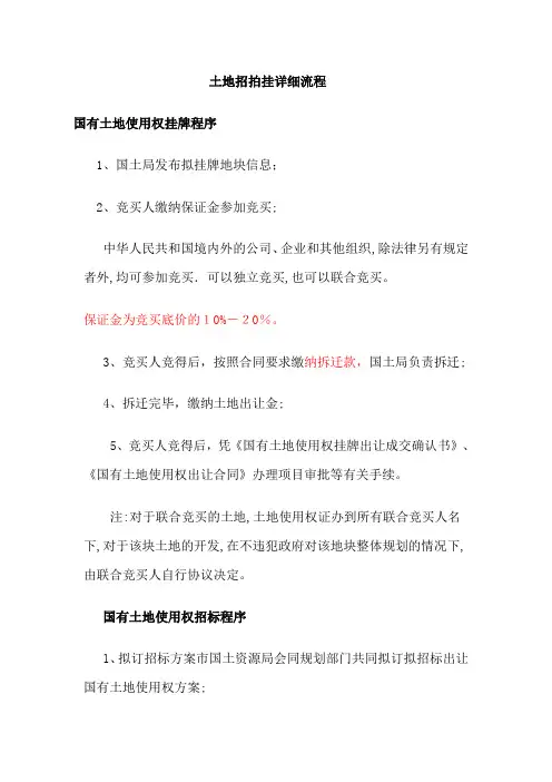 土地招拍挂详细流程