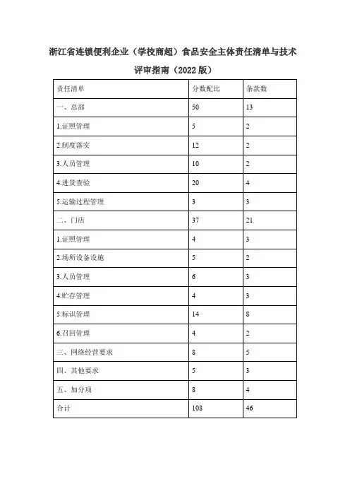 浙江省连锁便利企业(学校商超)食品安全主体责任清单与技术评审指南(2022版)