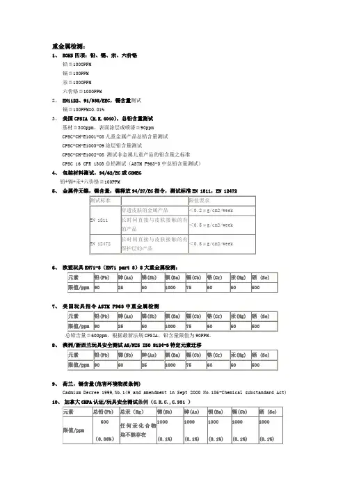 重金属检测限值要求 有毒有害物质测试 环保检测