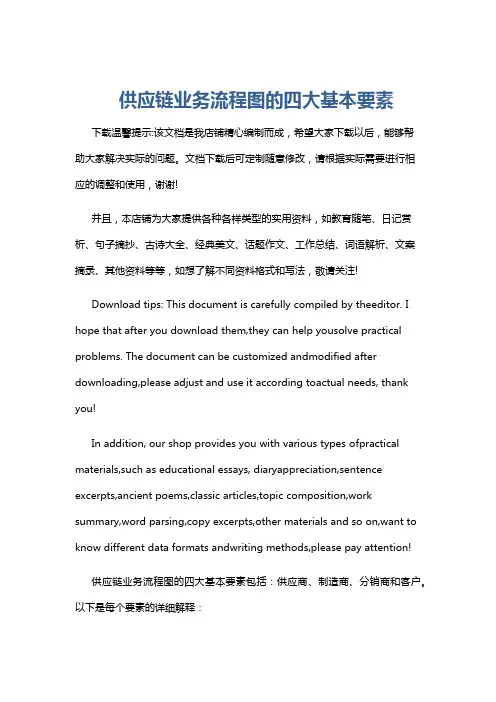 供应链业务流程图的四大基本要素