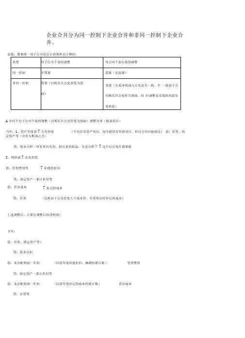 史上最好合并报表总结