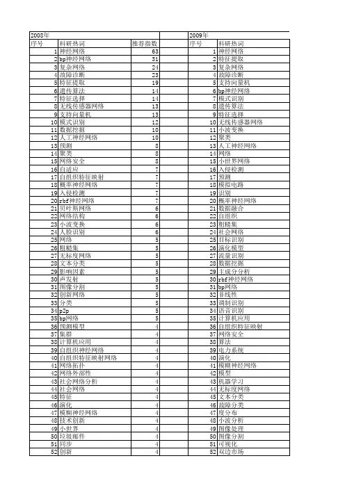 【国家自然科学基金】_网络特征_基金支持热词逐年推荐_【万方软件创新助手】_20140729