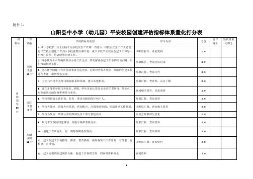 山阳县中小学(幼儿园)平安校园创建评估指标体系量化打分表1