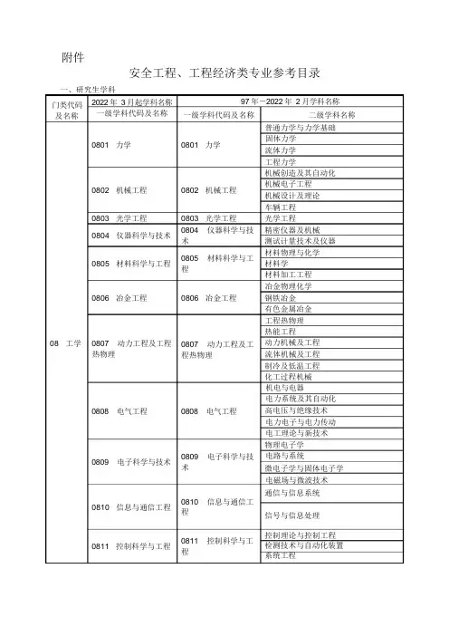 安全工程、工程经济类专业参考目录