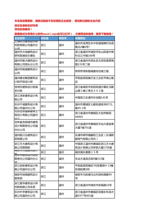 2020新版浙江温州建筑设计企业公司名录名单黄页联系方式大全93家