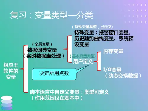 组态画面的制作和动画连接