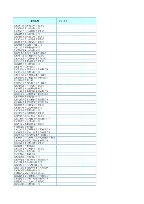 工信部2013系统集成商