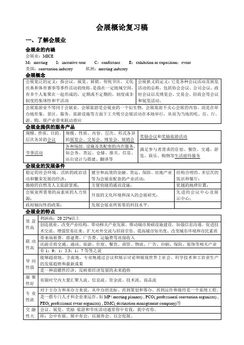 会展概论期末复习资料-全