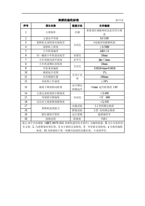 架桥机验收记录表