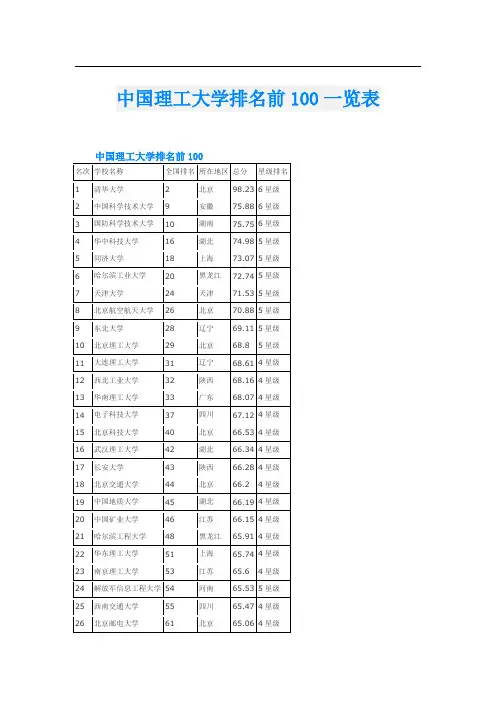 中国理工大学排名前100一览表