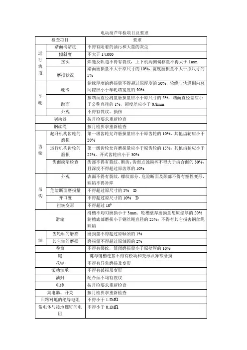 电动葫芦年检项目及要求