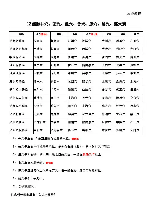12经脉井穴、荥穴、经穴、合穴、原穴、络穴、郄穴表