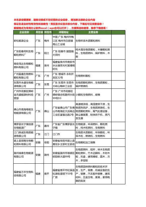 新版全国生物颗粒燃料工商企业公司商家名录名单联系方式大全71家