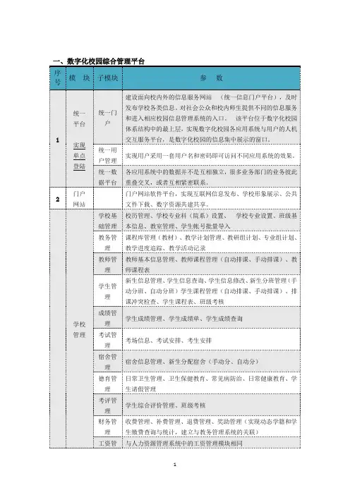数字化校园综合管理平台