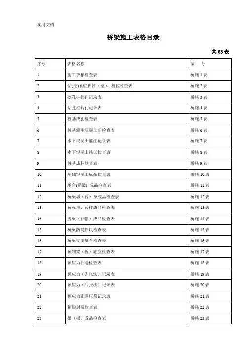 桥梁施工用表