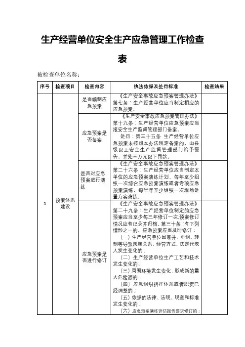 生产经营单位安全生产应急管理工作检查表【模板】