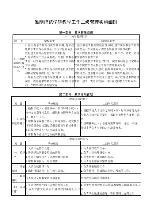 淮阴师范学院教学工作二级管理实施细则