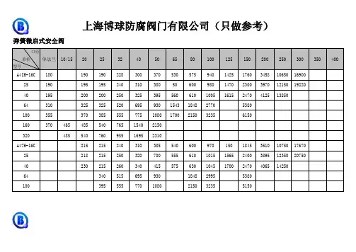 安全阀价格表