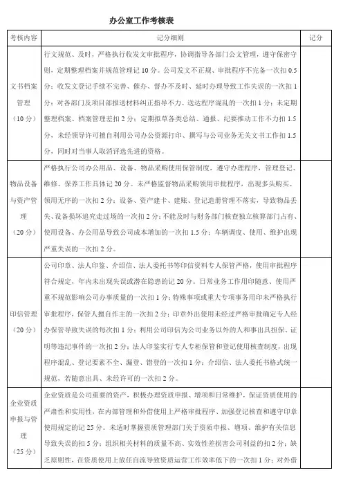 办公室工作考核表