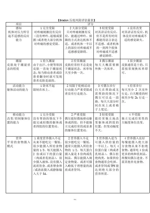 Bradon压疮风险评估量表