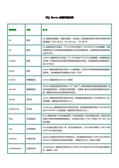 SQL_2005数据类型说明★★★★★