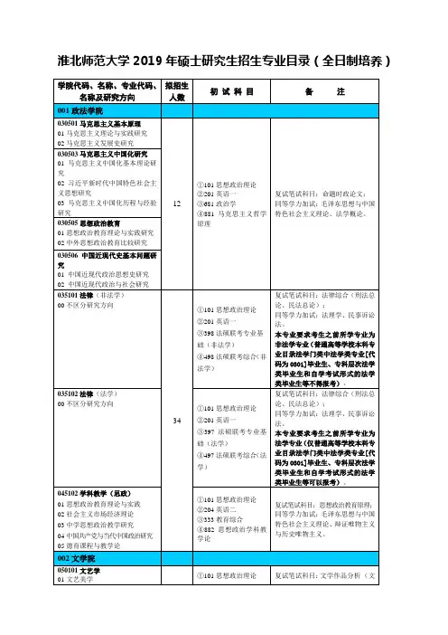 淮北师范大学2019年硕士研究生招生专业目录(全日制培养)