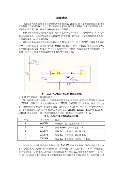 电源模块——精选推荐