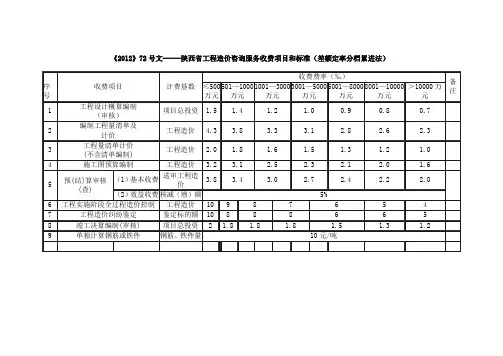 陕西省工程造价咨询服务收费项目和标准【2012】72号文,