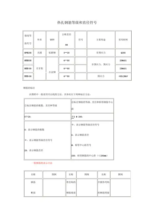 钢筋编号等级类型符号大全