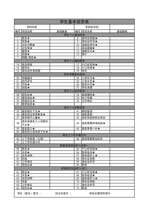 河北省学生基本信息表(学籍表)