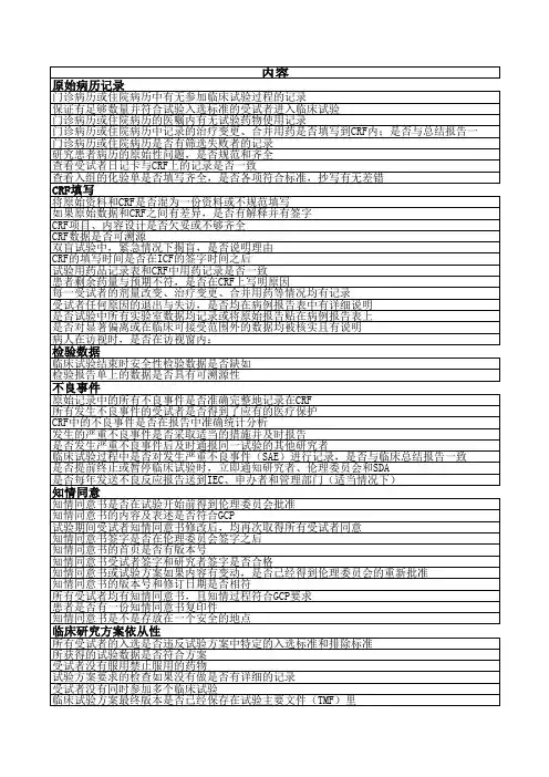 药物临床试验稽查工具及稽查内容