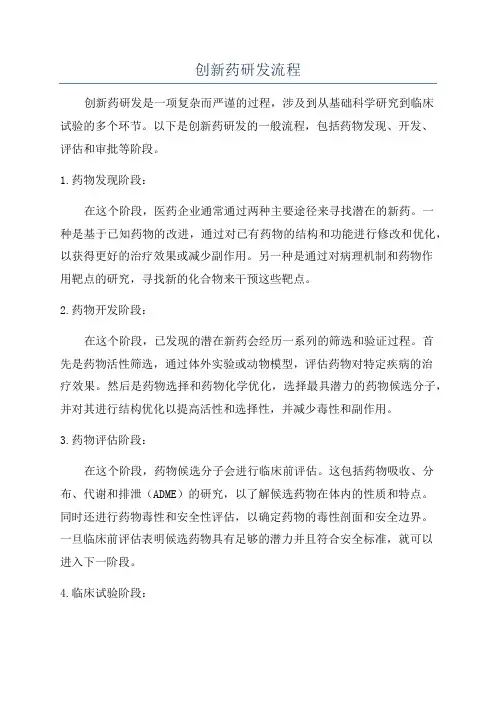 创新药研发流程