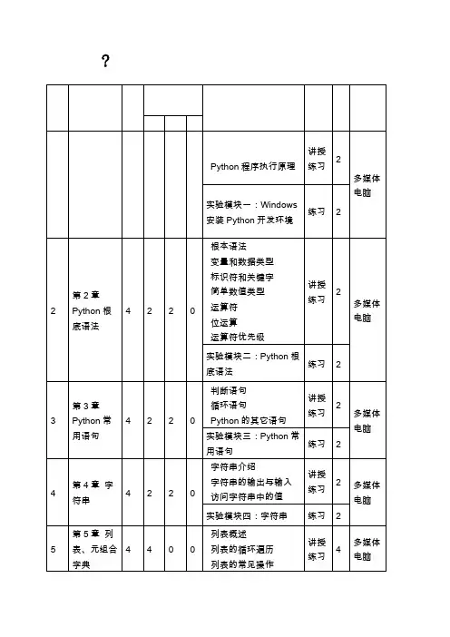 物联网应用技术专业《Python语言设计基础-课程标准2》