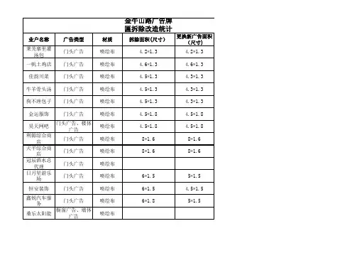 金牛山路广告牌匾统计表1.xls