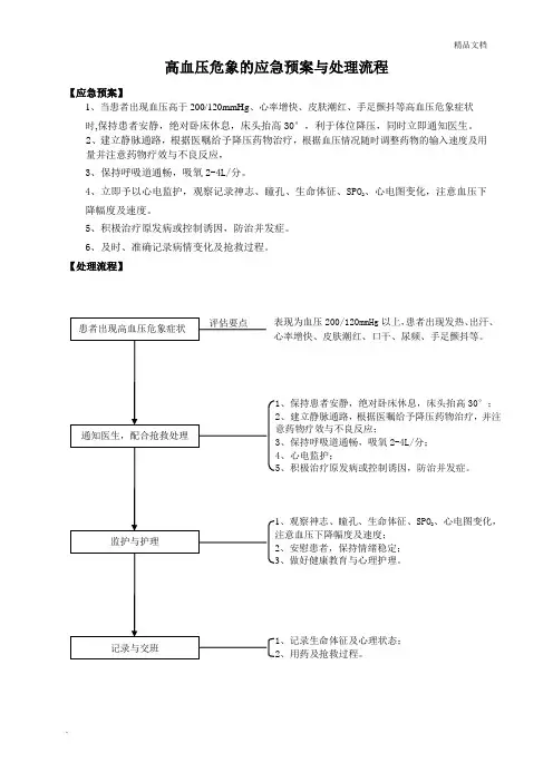 高血压危象的应急预案与处理流程