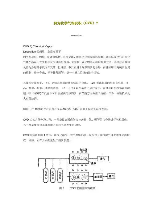 CVD-化学气相沉积