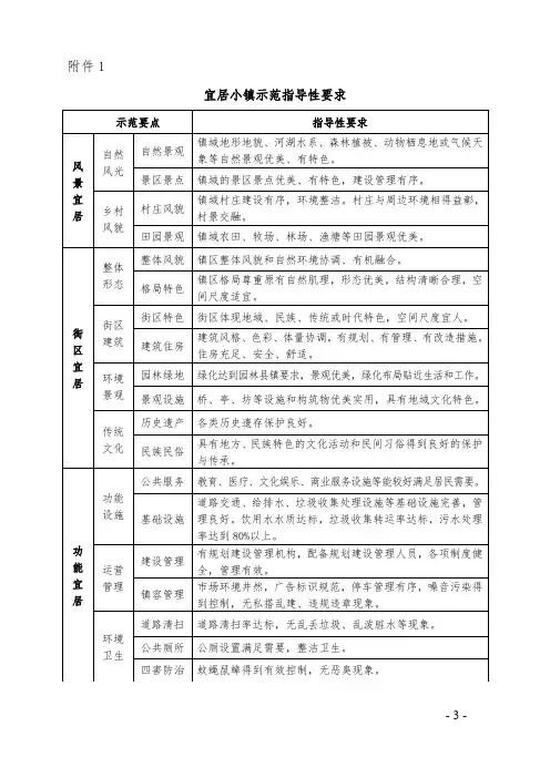“美丽宜居小镇”示范指导性要求
