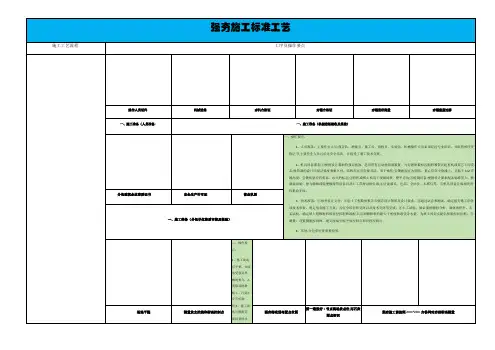强夯施工标准工艺