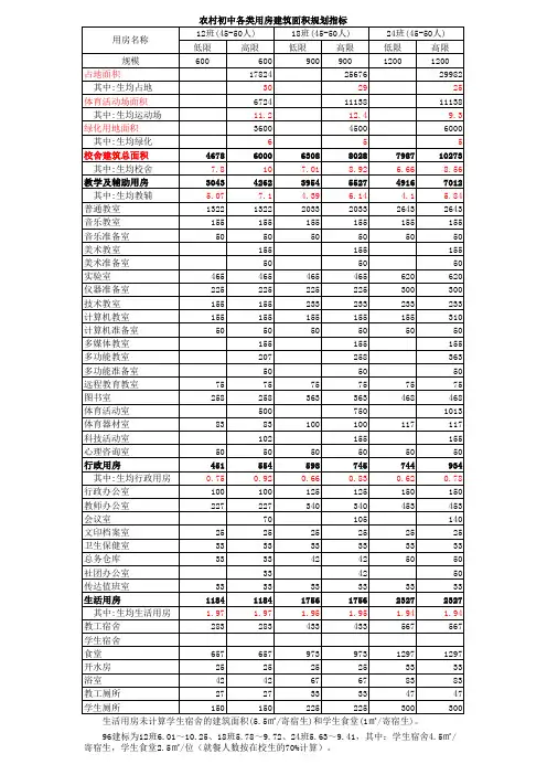 云南省中小学建设建标