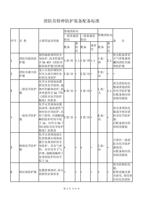 消防员特种防护装备配备标准