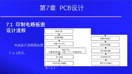 Altium Designer 14原理图与PCB设计教程 第七章 PCB设计