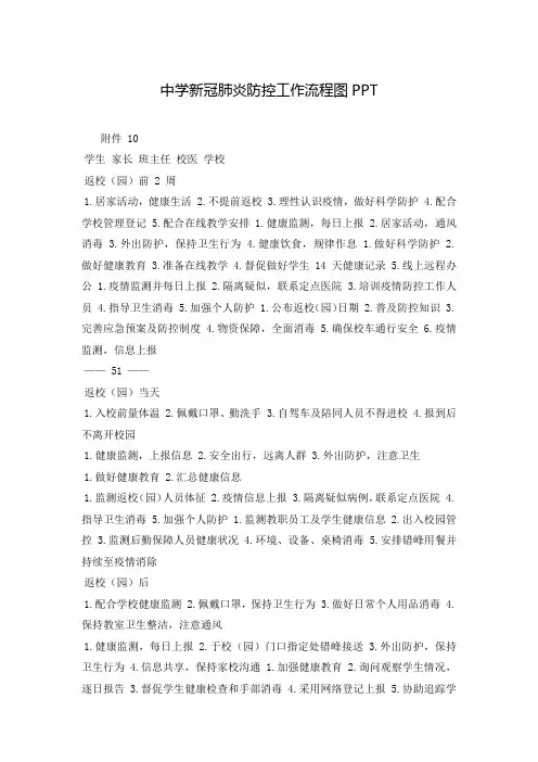 中学新冠肺炎防控工作流程图PPT