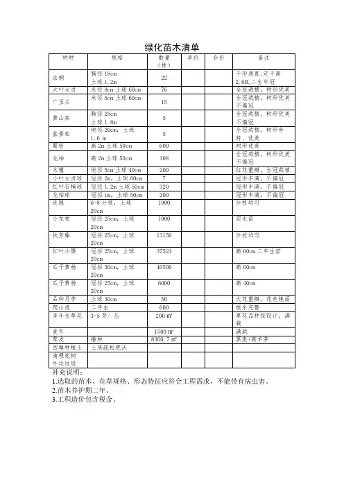 绿化苗木清单