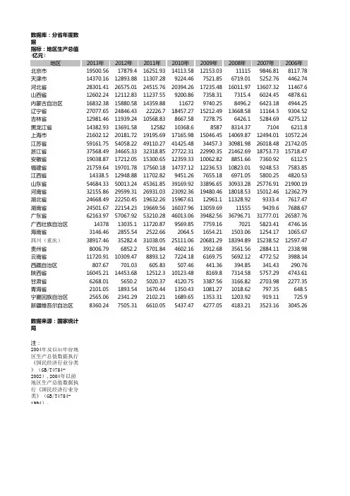 2000-2012年分省年度GDP数据(中国统计年鉴)