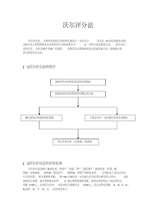 沃尔评分法
